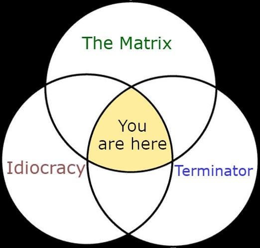 the matrix of the matrix