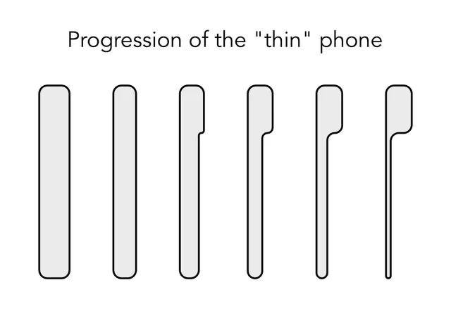 1ፌከ፳ "ህዝክ" ፔከ6በ8 fihe "thin" phone